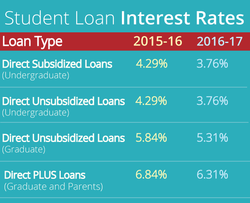 subsidized student loan